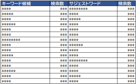 最終成果物の形