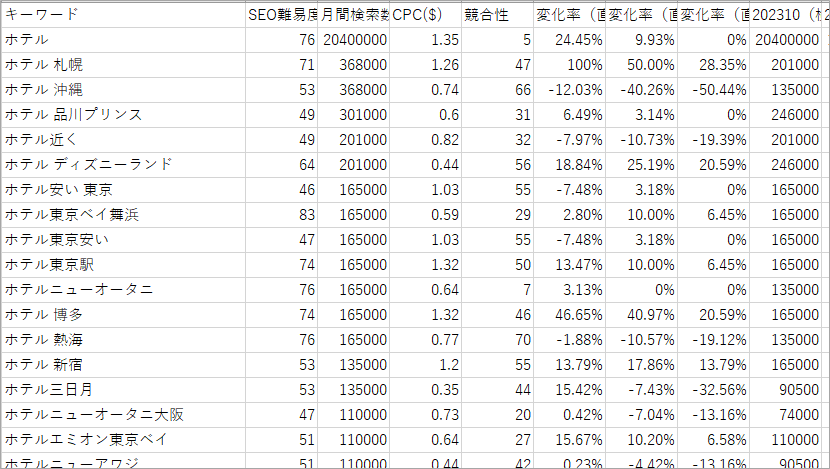 データ取得結果