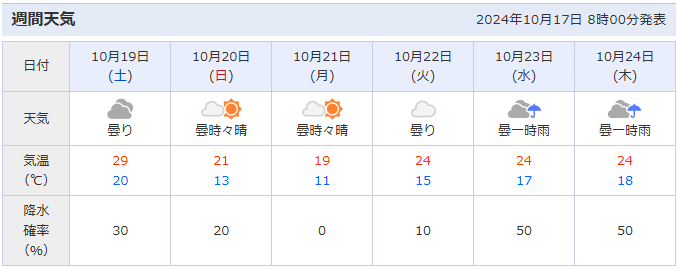 週間天気（2024年10月19日～24日）