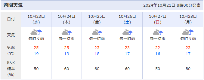 週間天気（2024年10月23日～28日）