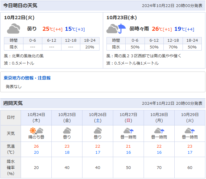 天気予報（2024年10月22日 20時00分発表）