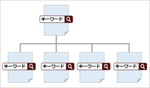 キーワードマップの図