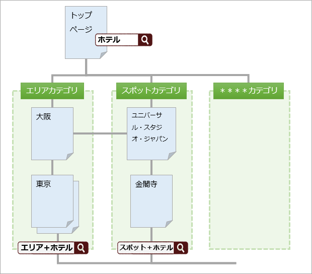 サイトマップの一部