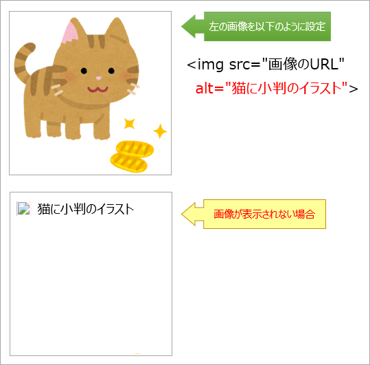 alt属性を設定している画像の例