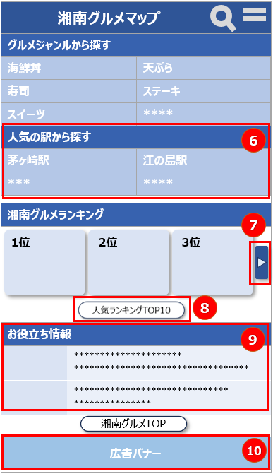 トップページの設計ポイント②