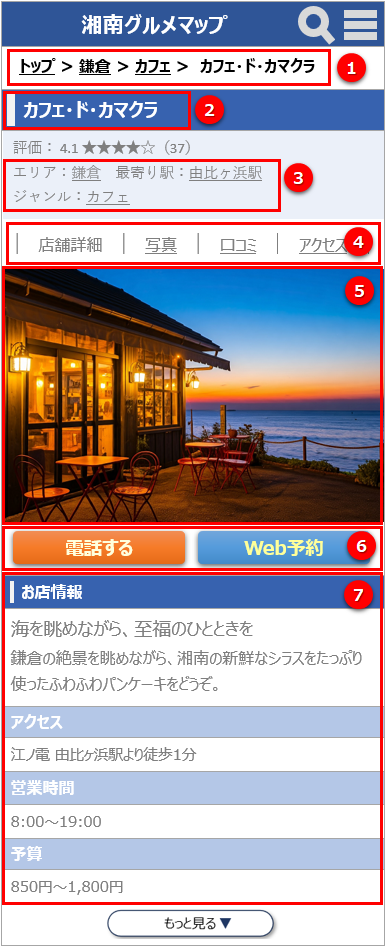 詳細ページ設計のポイント(図1)