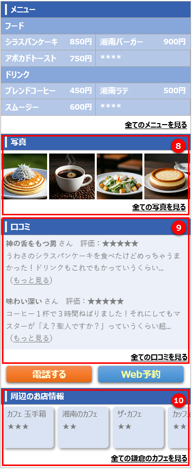 詳細ページ設計のポイント(図2)
