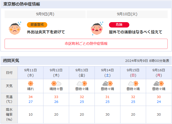 週間天気(2024年9月11日~9月16日)