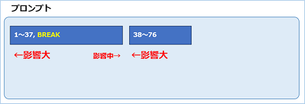 BREAK構文を使ったプロンプトのイメージ図