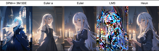 各サンプリング方法で生成した画像集2