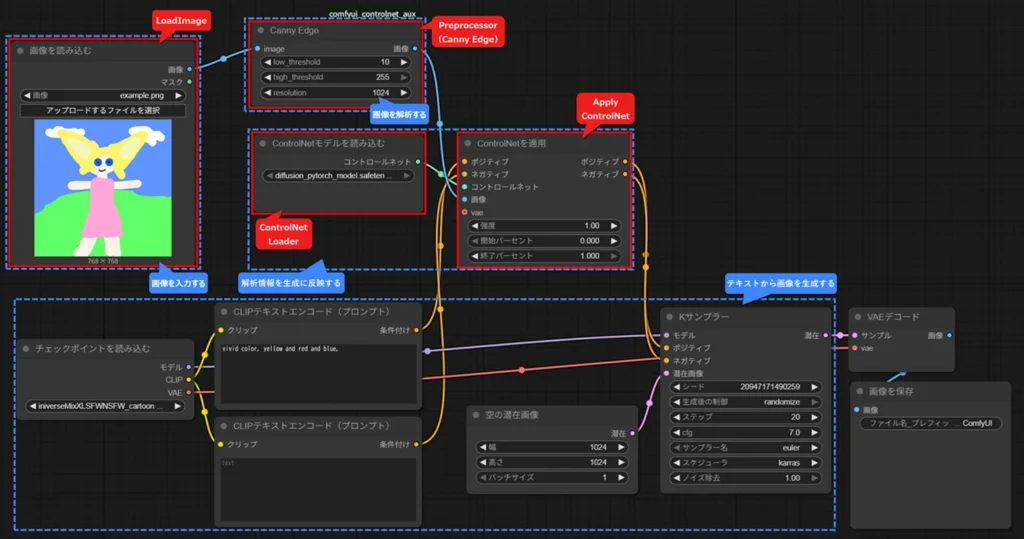ComfyUIでControlNetを導入した際の最小構成ワークフロー画面。