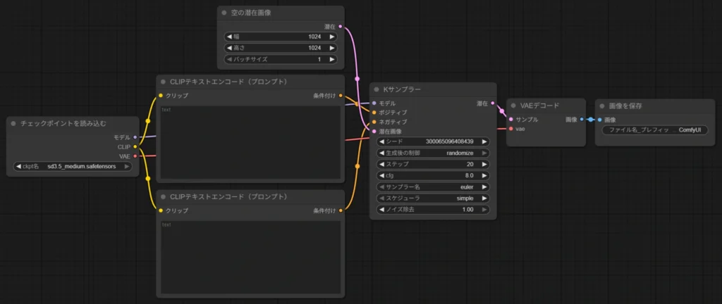 ComfyUIで画像生成を行うための基本ワークフロー。Checkpoint LoaderからSave Imageまでを接続した、最低限の6ノード構成例。